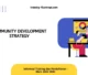 PELATIHAN COMMUNITY DEVELOPMENT STRATEGY JAKARTA