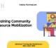 TRAINING COMMUNITY RESOURCE MOBILIZATION JOGJA
